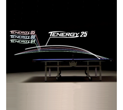Накладка Butterfly Tenergy 25