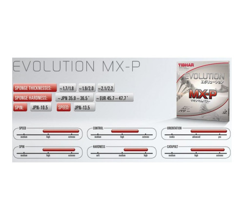 Накладка Tibhar Evolution MX-P