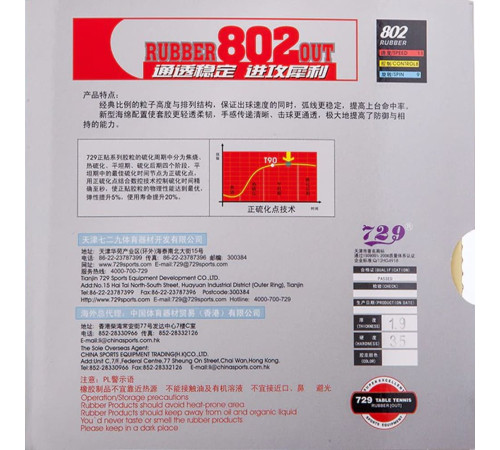 Накладка 729 Mystery III 802