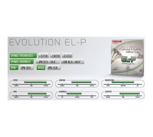 Накладка Tibhar Evolution EL-P