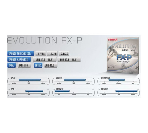 Накладка Tibhar Evolution FX-P